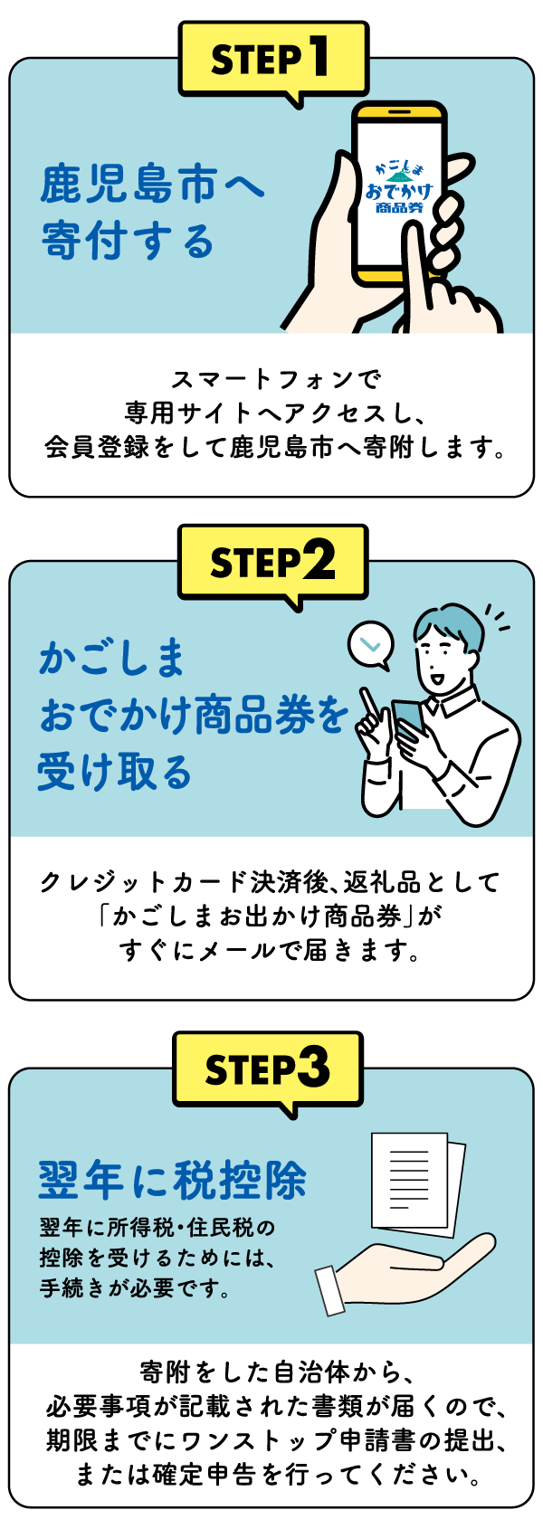 受取方法