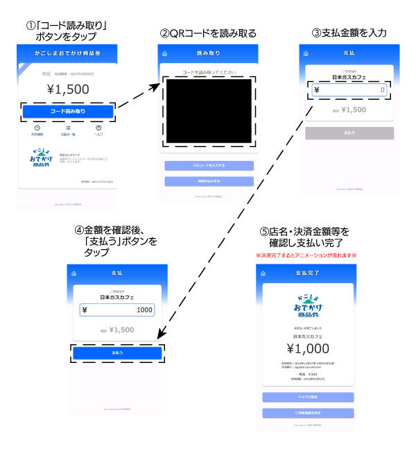 「かごしまおでかけ商品券」の使い方